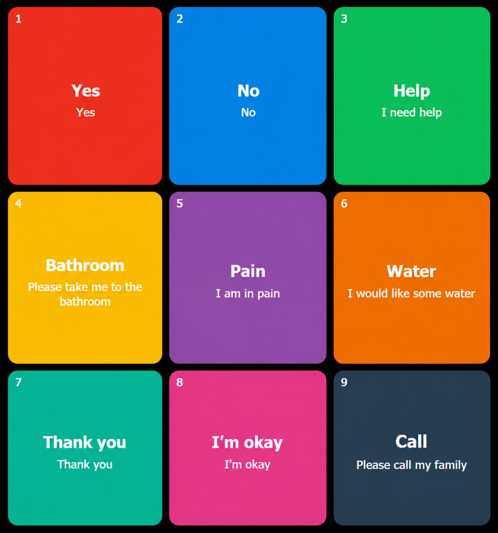 The Marilyn Speaks talk board: nine large numbered buttons in a three-by-three grid, each with a short label and the phrase it speaks underneath — Yes (Yes), No (No), Help (I need help), Bathroom (Please take me to the bathroom), Pain (I am in pain), Water (I would like some water), Thank you (Thank you), I'm okay (I'm okay) and Call (Please call my family).
